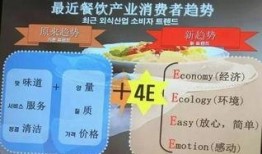 餐饮最新爆料,独家爆料带你领略行业新风向